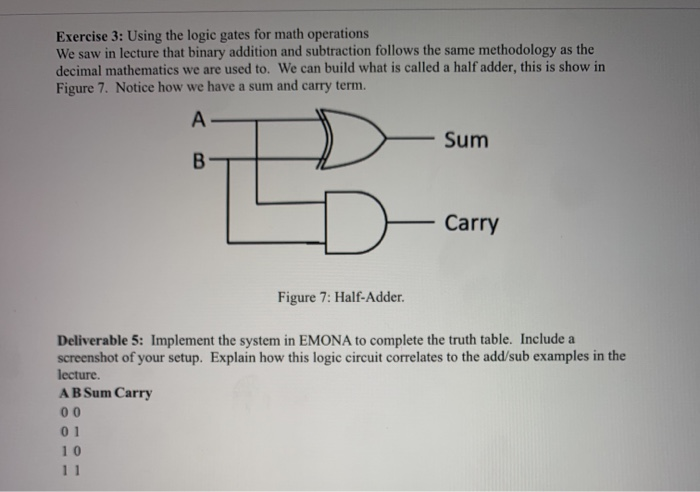 Solved Exercise 3: Using the logic gates for math operations | Chegg.com