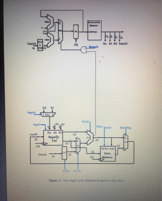 Solved 2. The single cycle processor developed in the class | Chegg.com