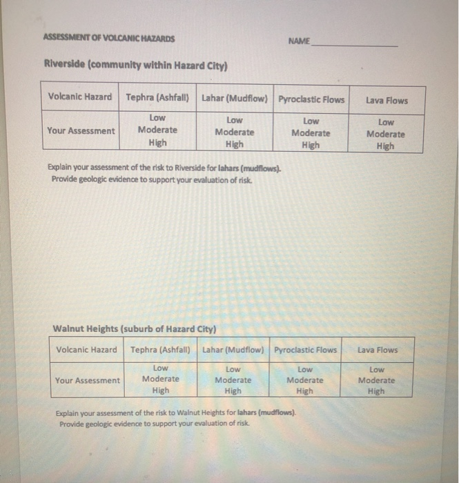 Assessment Of Volcanic Hazards Activity 7 Twin Chegg 