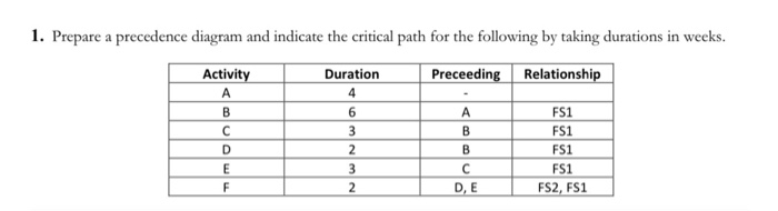 Solved Construction Management Please Solve All Steps And | Chegg.com