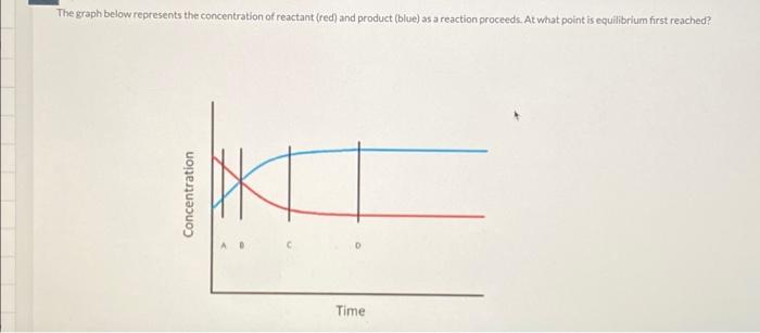 Solved The graph below represents the concentration of | Chegg.com