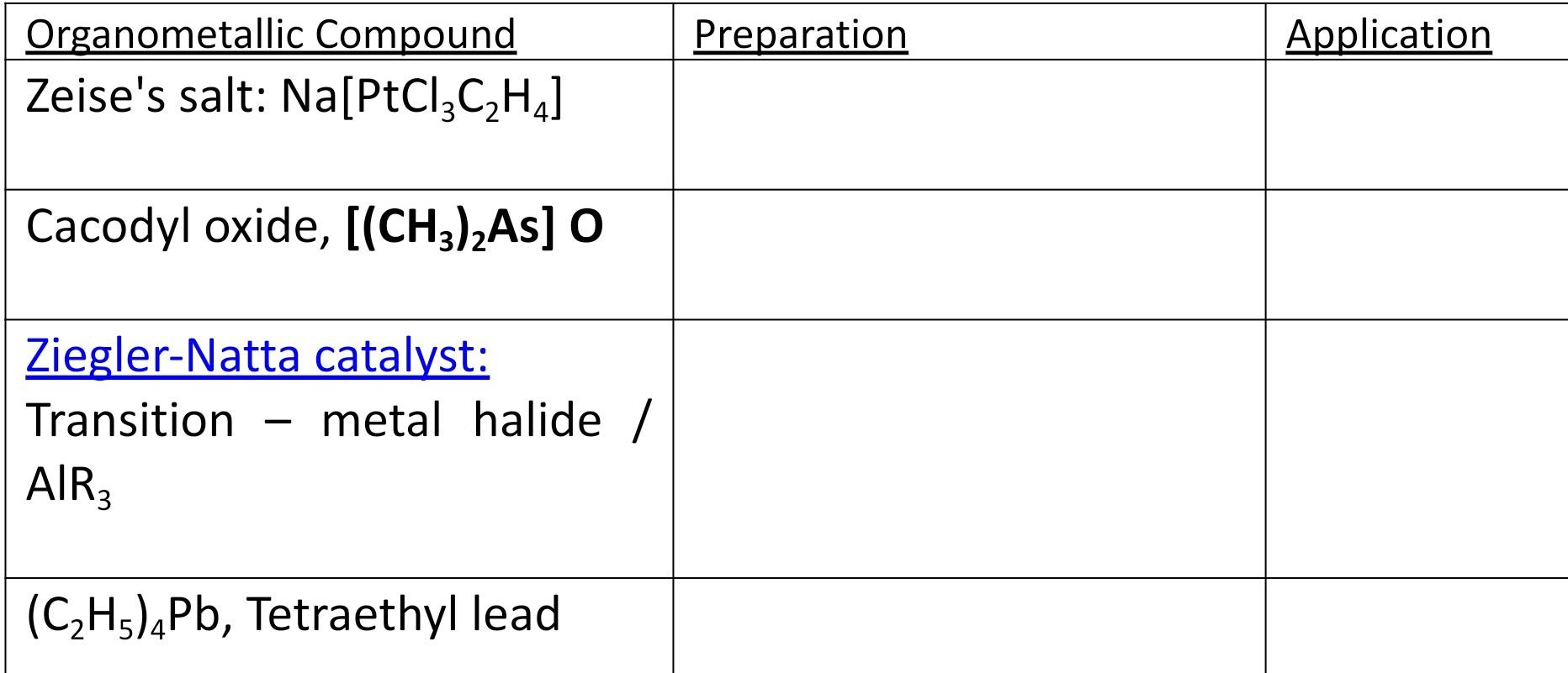 Solved Preparation Application Organometallic Compound