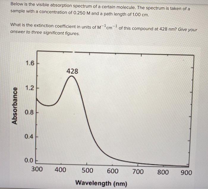 Solved Below is the visible absorption spectrum of a certain | Chegg.com