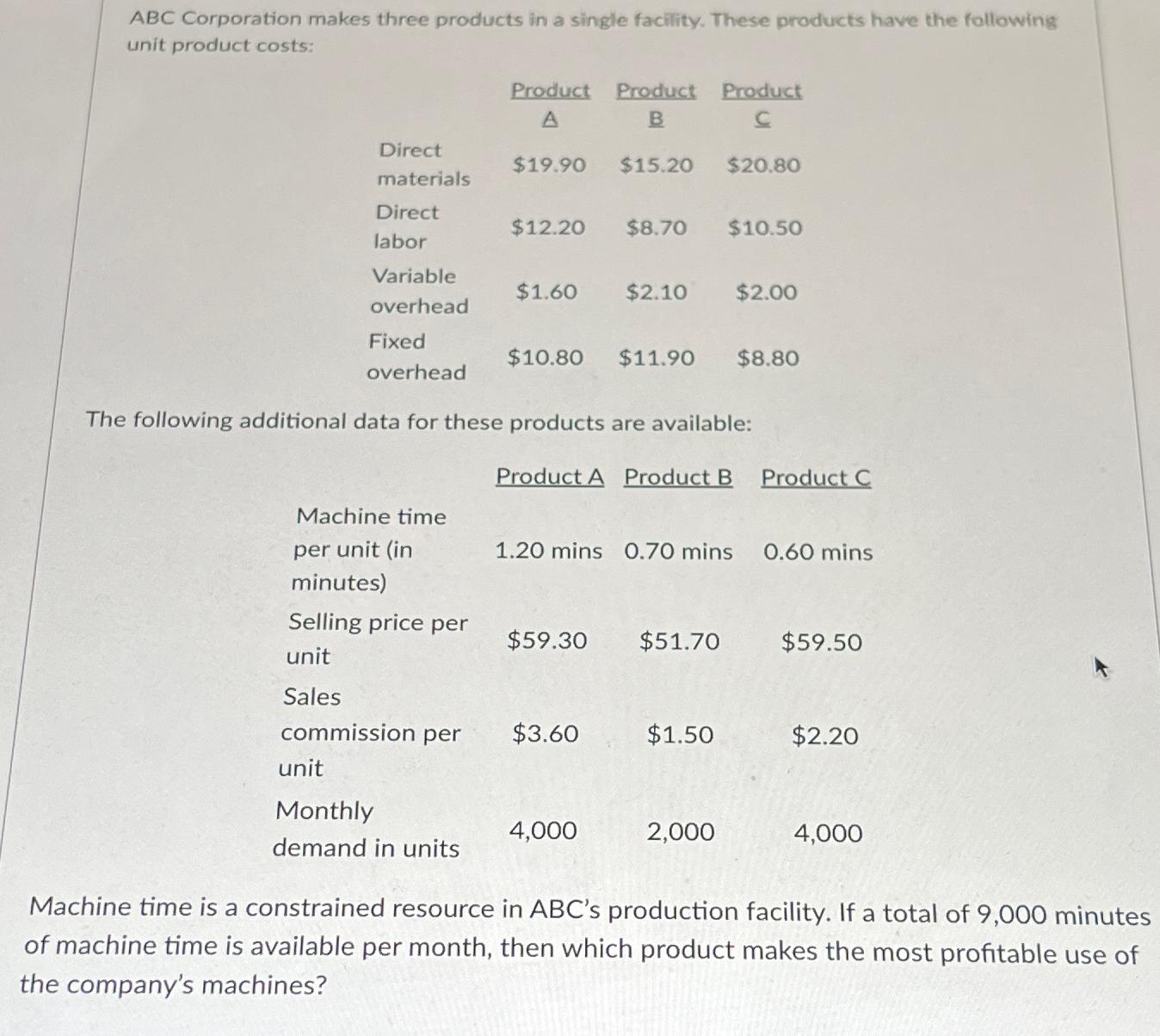 Solved ABC Corporation makes three products in a single | Chegg.com 