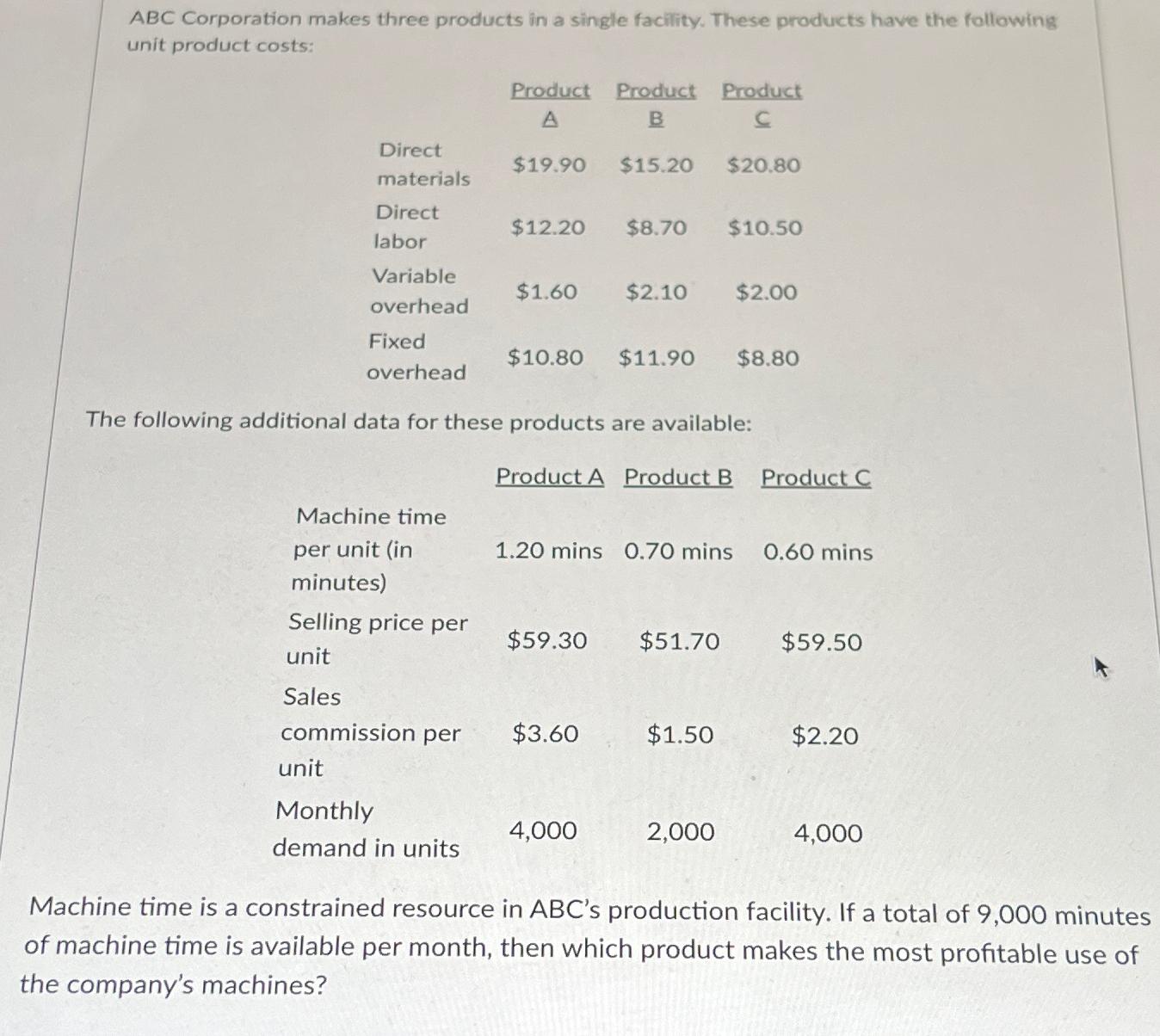 Solved ABC Corporation Makes Three Products In A Single | Chegg.com