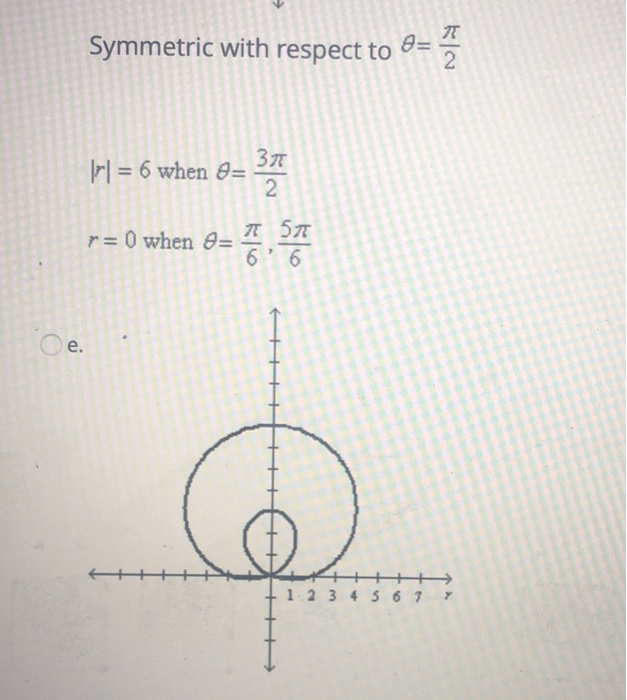 Solved QUESTION 9 Select the graph of the polar equation | Chegg.com