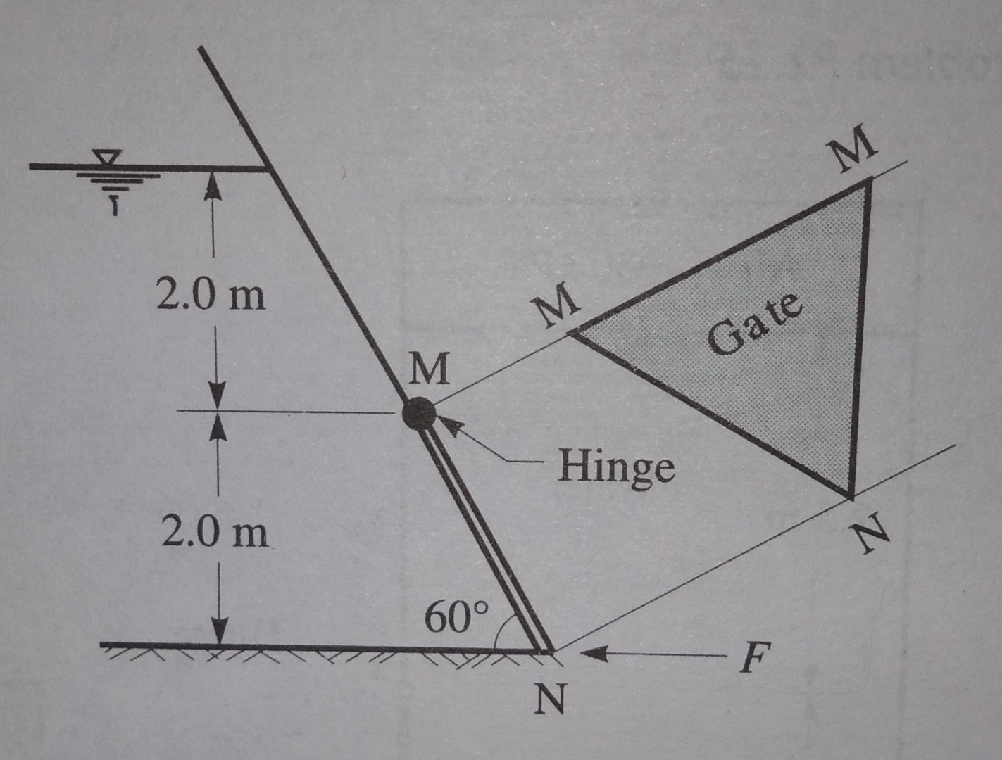 P2.31 ﻿A tank shown in Fig P2.13 ﻿has an isosceles | Chegg.com