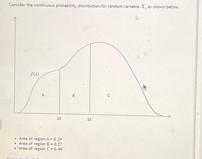 Solved Consider The Continuous Probability Distribution For | Chegg.com