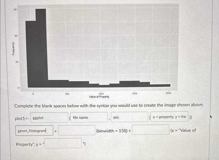 Solved Complete the blank spaces below with the syntax you | Chegg.com