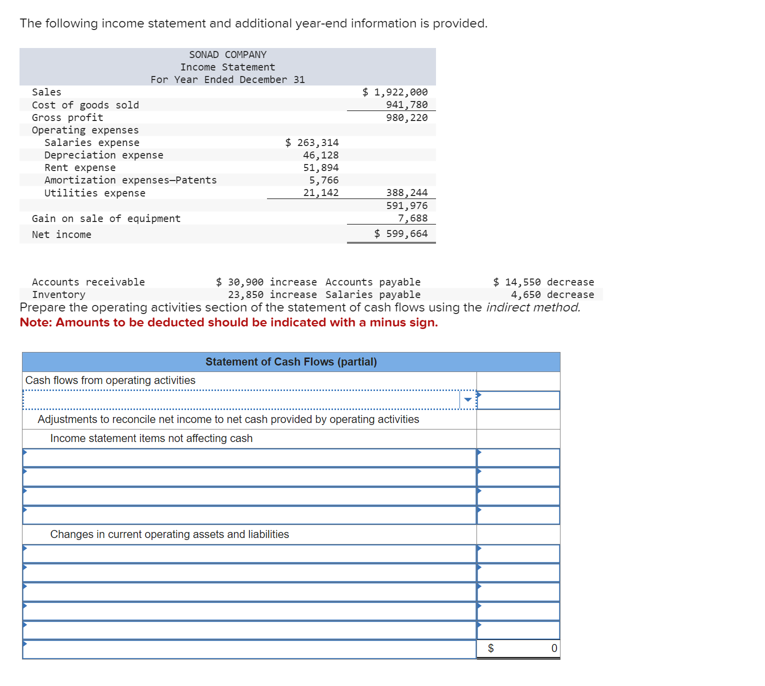 Solved The following income statement and additional | Chegg.com