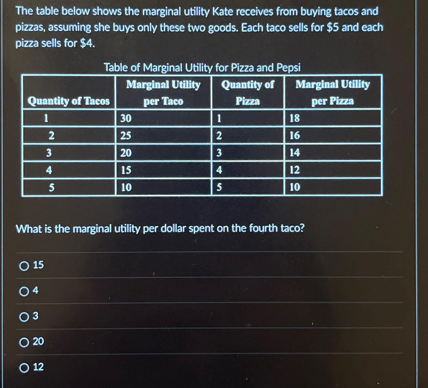 Solved The table below shows the marginal utility Kate | Chegg.com