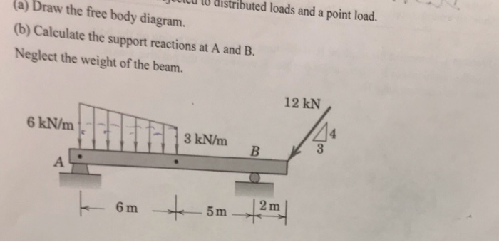 Solved w distributed loads and a point load. (a) Draw the | Chegg.com