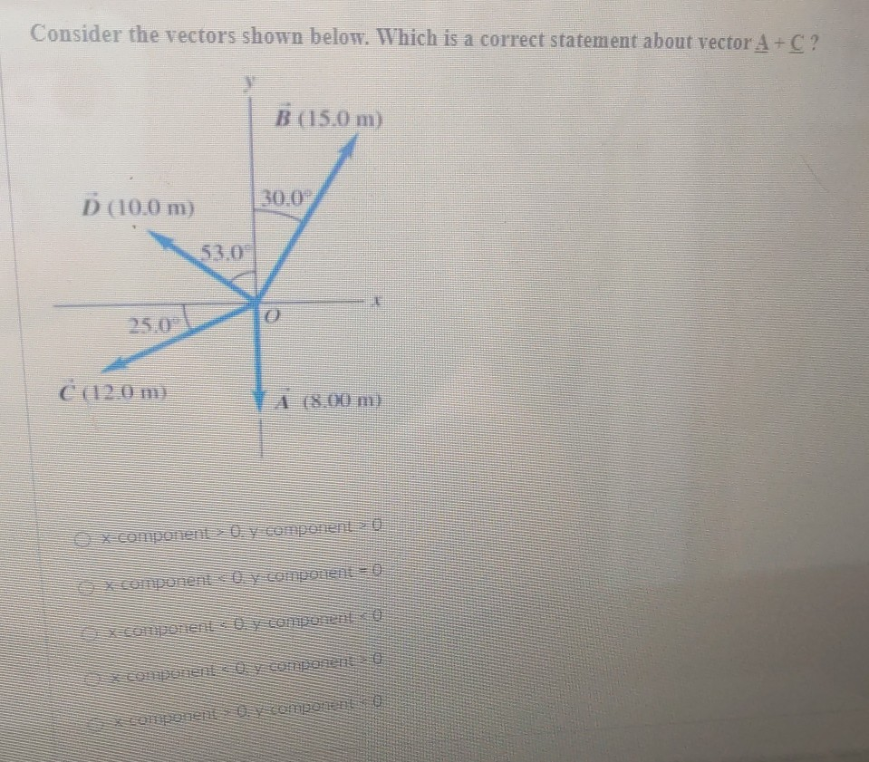 Solved Consider the vectors shown below. Which is a correct | Chegg.com
