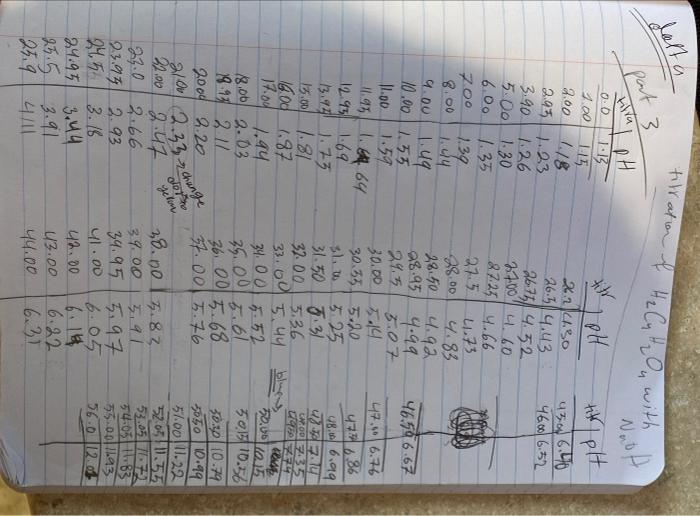 Solved TITRATIONS USING A pH METER This investigation