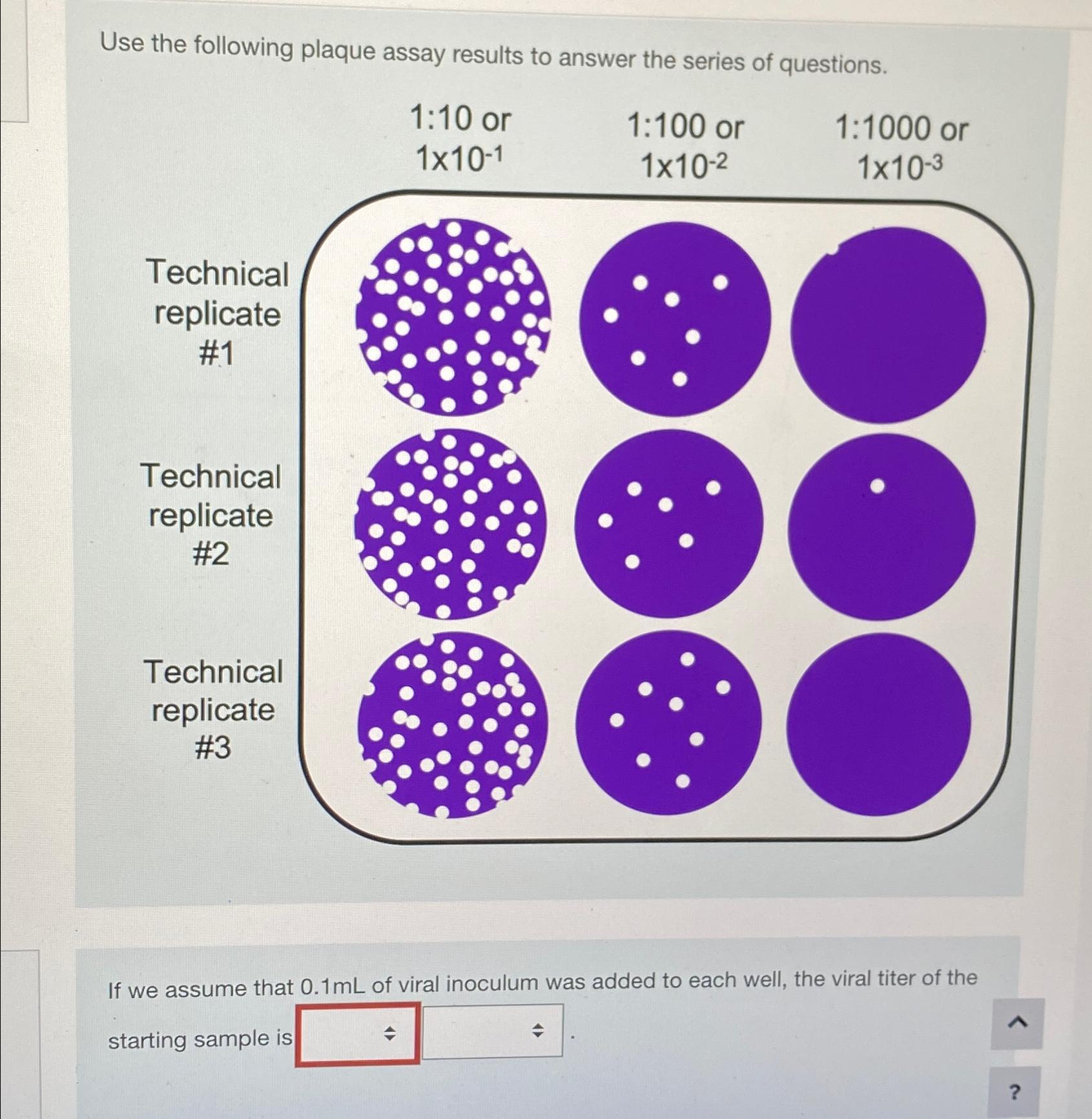 Solved Use The Following Plaque Assay Results To Answer The | Chegg.com