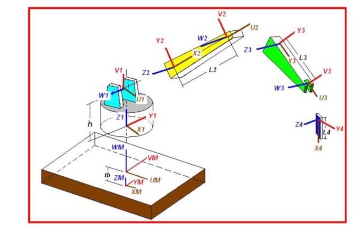 Solved 06: find the transformation matrix for a robot that | Chegg.com