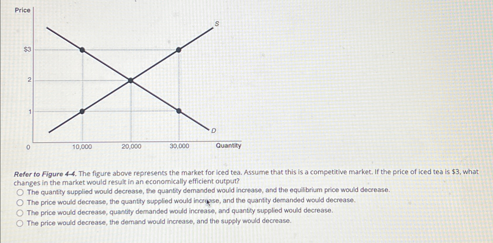 Solved Refer to Figure 4-4. ﻿The figure above represents the | Chegg.com