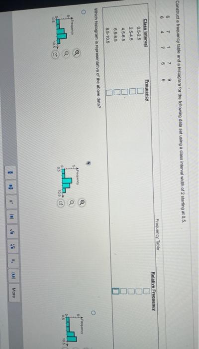 Solved Construct a frequency table and a histogram for the | Chegg.com