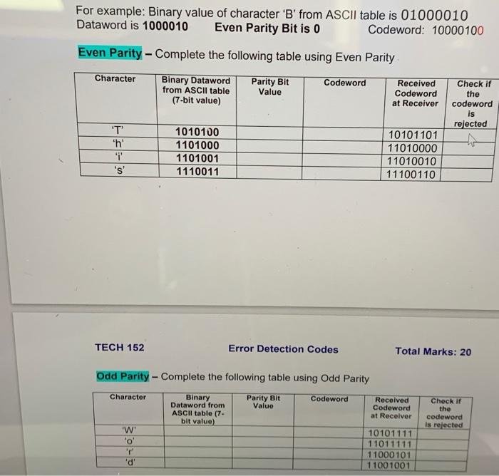 Solved TECH 152 Error Detection Codes Total Marks: 20 . | Chegg.com