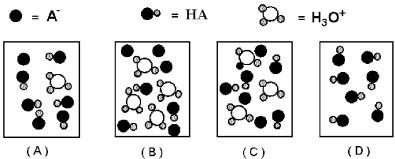 Solved The following pictures represent aqueous solutions of | Chegg.com