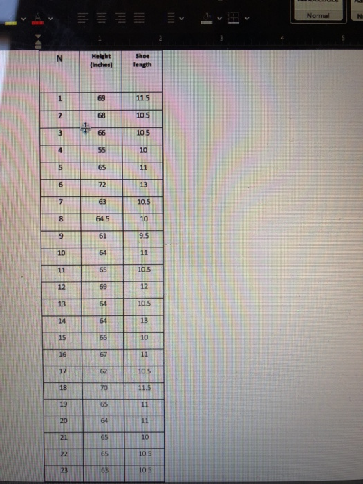 Solved Normal Inches) Shoe Length 11.5 10.5 105 10.5 10.5