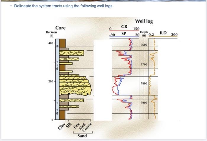 Solved - Delineate the system tracts using the following | Chegg.com