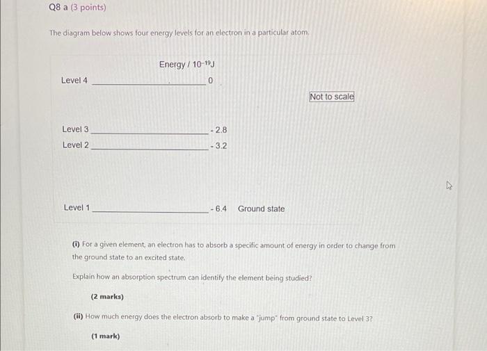 Solved Q8 a (3 points) The diagram below shows four energy | Chegg.com
