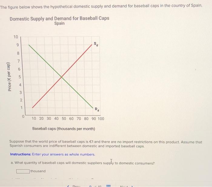 Solved The figure below shows the hypothetical domestic | Chegg.com