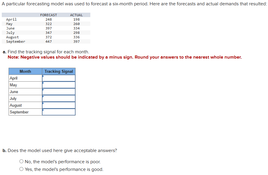 Solved A particular forecasting model was used to forecast a | Chegg.com