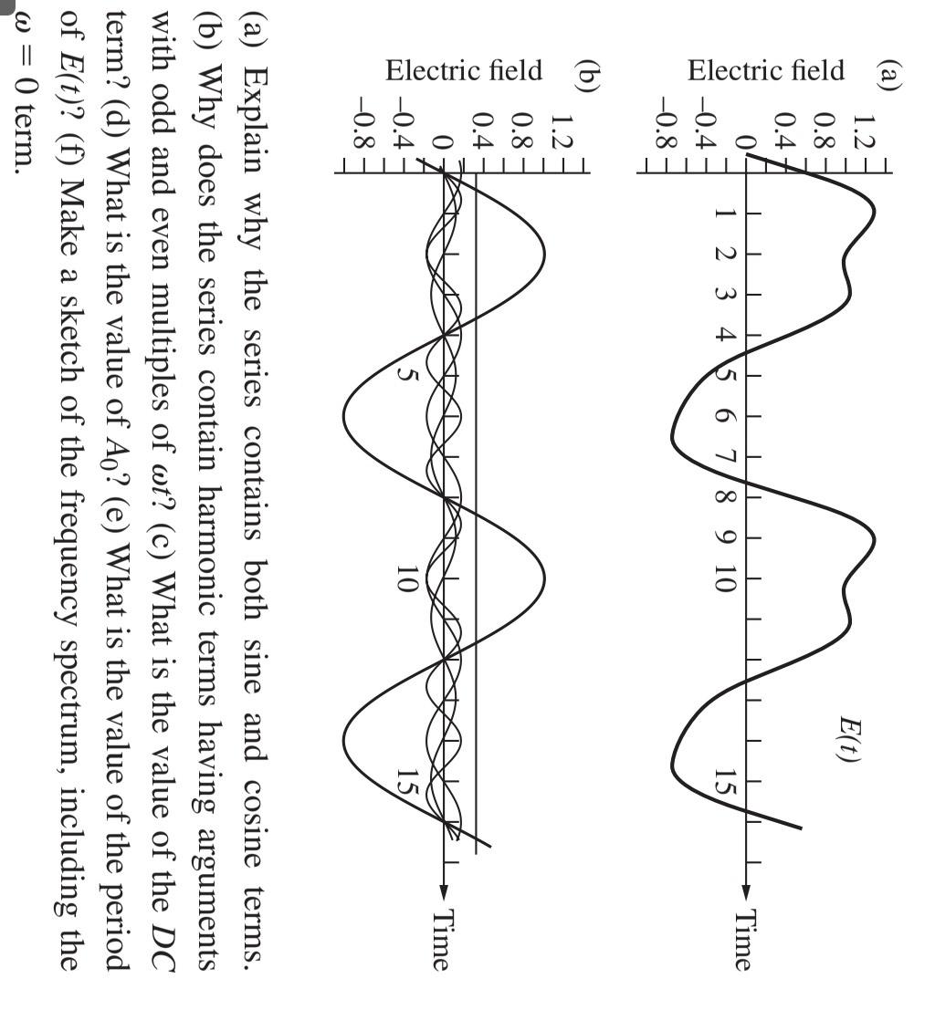 Solved 7.42* Figure P.7.42 depicts an electric field in time | Chegg.com