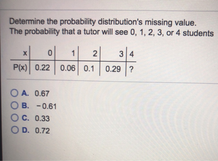 Solved Determine the probability distribution's missing | Chegg.com