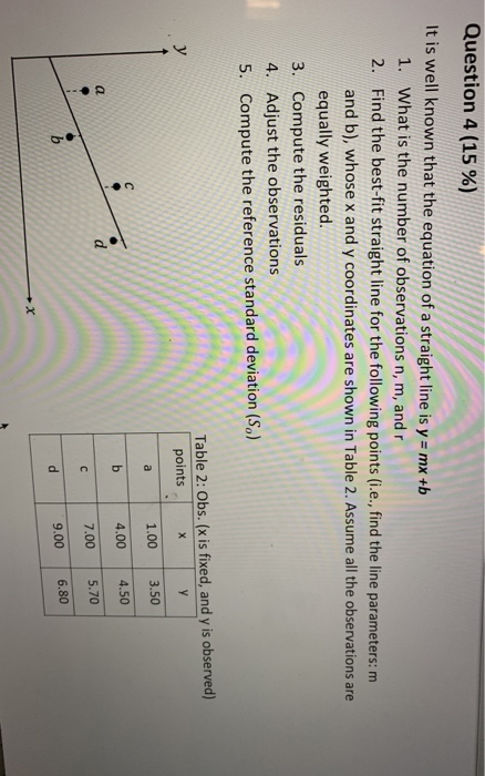Solved Question 4 (15%) It is well known that the equation | Chegg.com