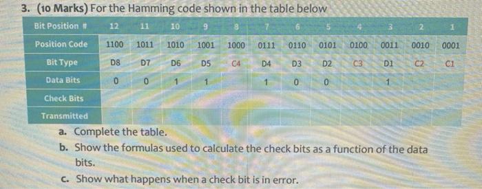 Solved 0001 C2 C1 0 3. (10 Marks) For the Hamming code shown | Chegg.com
