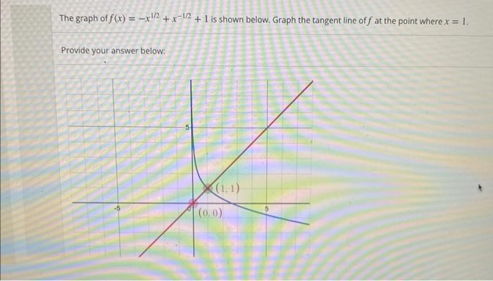 Solved The graph of f(x)=−x1/2+x−1/2+1 is shown below. Graph | Chegg.com