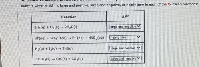 Solved Indlcate whether ΔS∘ is large and positive, large and | Chegg.com