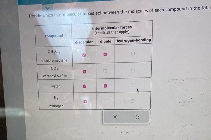 Solved Decide which intermolecular forces act between the | Chegg.com