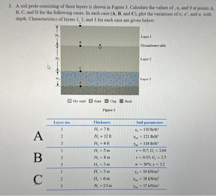 Solved 3. A soil prole consisting of three layers is shown | Chegg.com