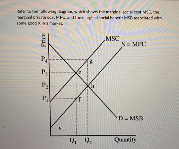 Solved Refer to the following diagram, which shows the | Chegg.com