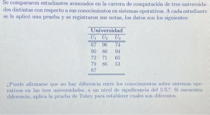 Se compararon estudiantes avanzados en la carrera de computación de tres universidades distintas con respecto a sus conocimie