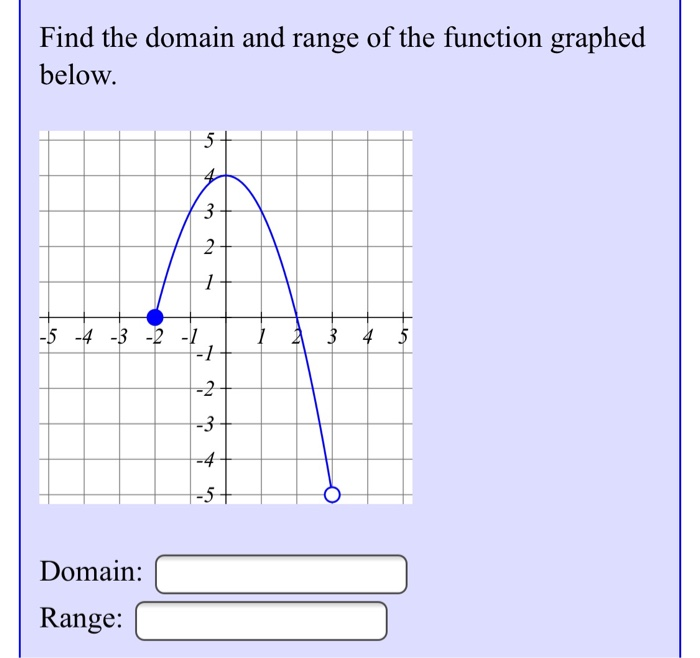 solved-find-the-domain-and-range-of-the-function-graphed-chegg