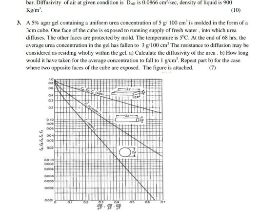 5 Agar Gel Containing A Uniform Urea Concentration Chegg Com
