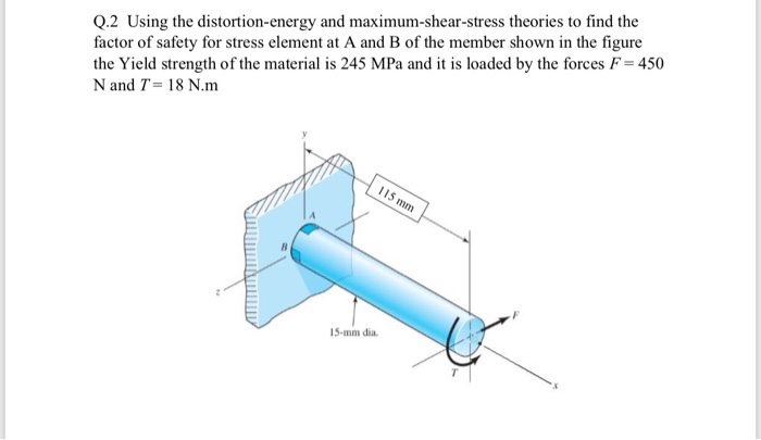 Solved Q.2 Using The Distortion-energy And 