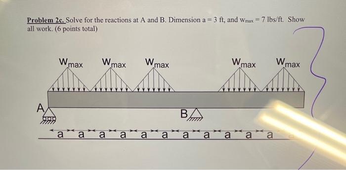 Solved Problem 2c. Solve for the reactions at A and B. | Chegg.com
