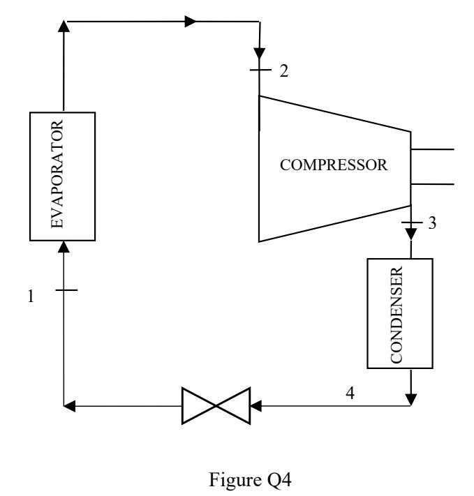 Solved Figure Q4 shows the schematic diagram of a simple | Chegg.com