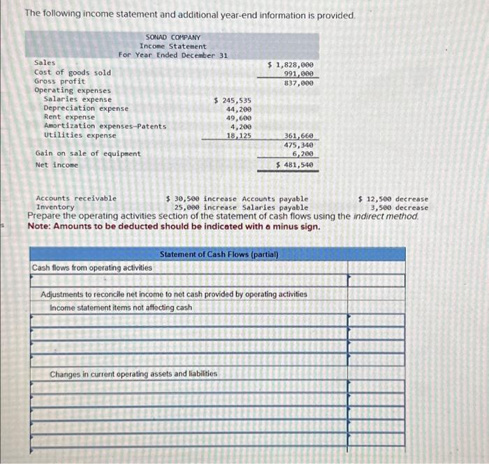 Solved s The following income statement and additional | Chegg.com
