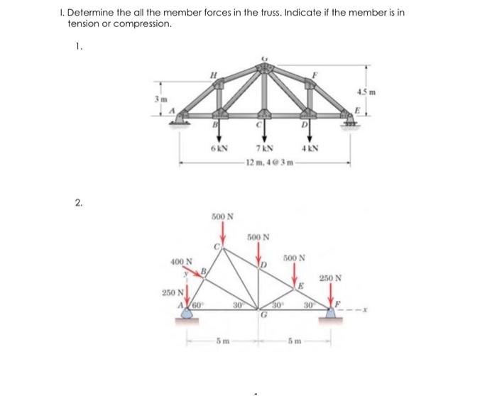 Solved Determine the all the member forces in the truss. | Chegg.com