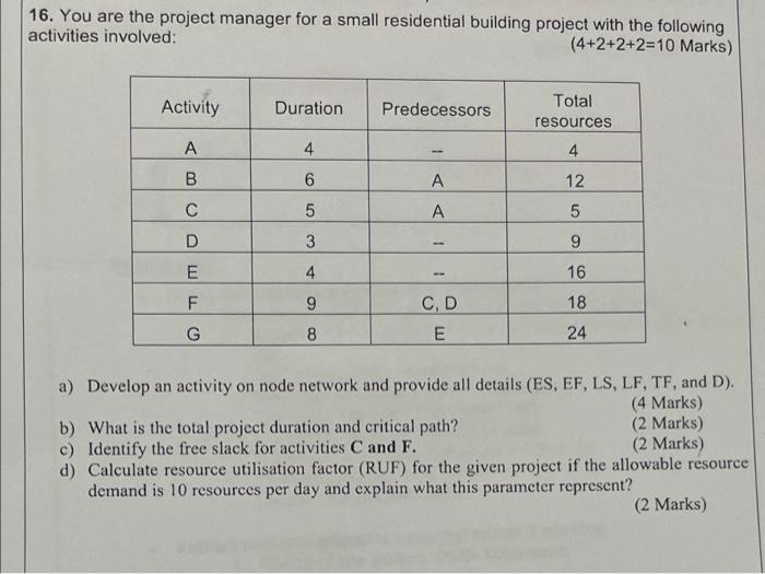 Solved 16. You are the project manager for a small | Chegg.com