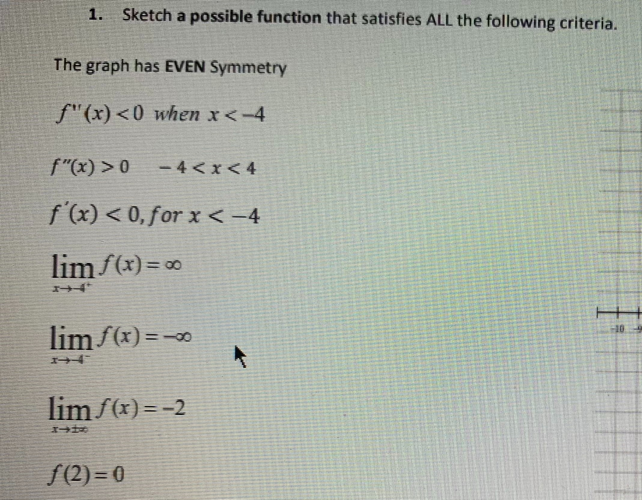 Solved 1. Sketch a possible function that satisfies ALL the | Chegg.com
