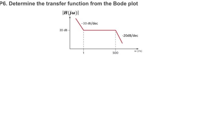 Solved 6. Determine the transfer function from the Bode plot | Chegg.com