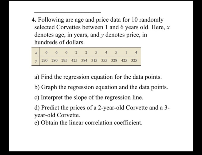 Solved 4. Following are age and price data for 10 randomly | Chegg.com
